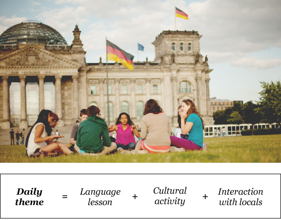 Image displaying map describing the itinerary of the Language Immersion in Berlin tour