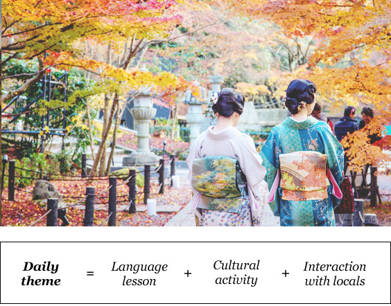 Image displaying map describing the itinerary of the Language Immersion in Tokyo tour