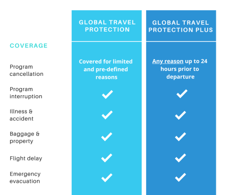 Global Travel Protection Plan