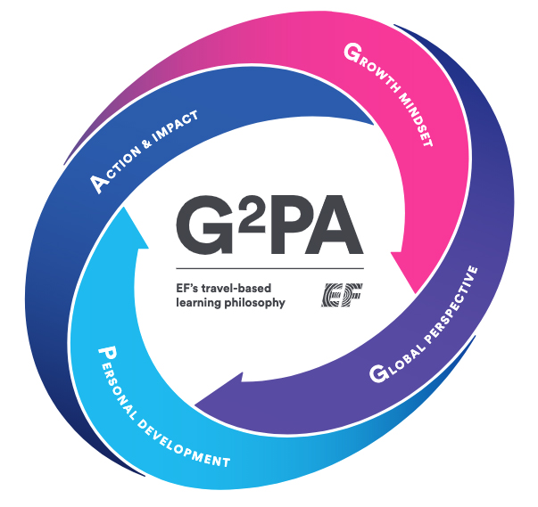 G2PA travel-based learning philosophy
